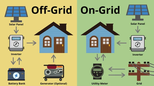 Instalação de Sistema On Grid